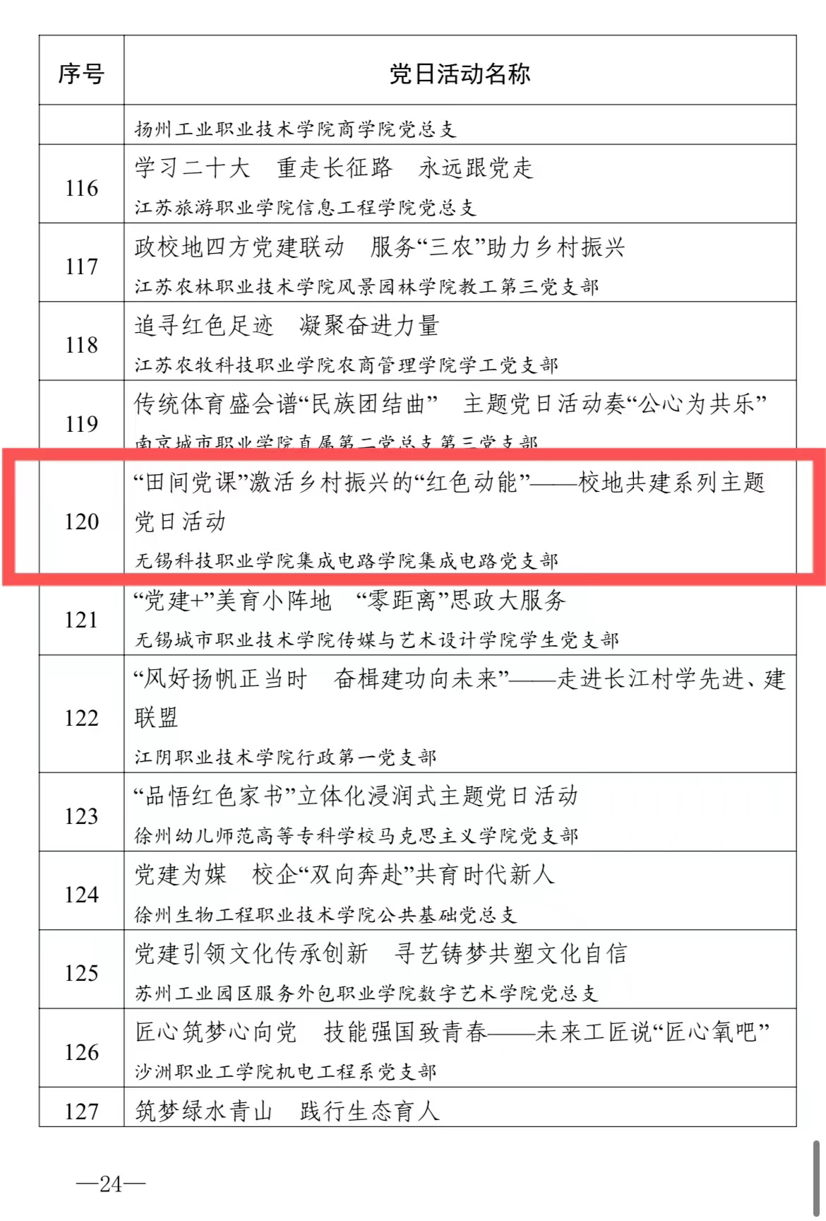 图示, 示意图
中度可信度描述已自动生成:ver1